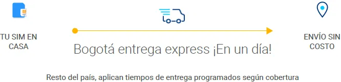 Imagen delivery simcard