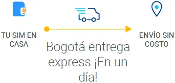 Imagen delivery simcard